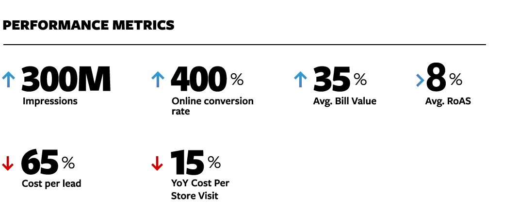 Metrics